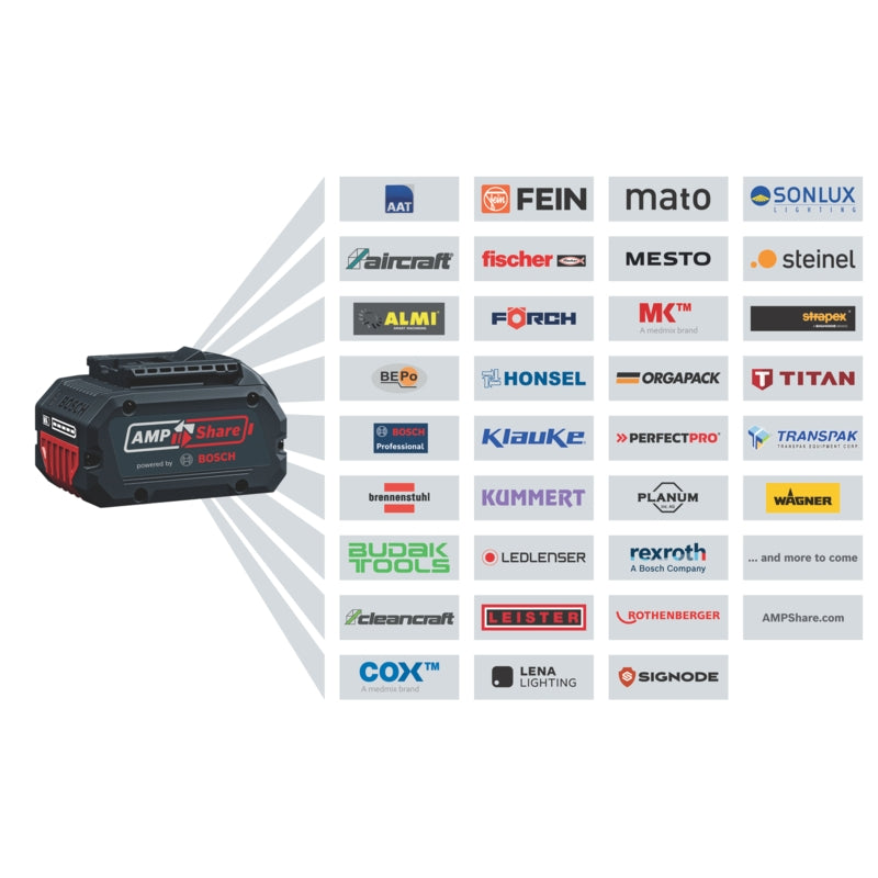 Bosch GBL 18V-750 Cordless Leaf Blower (Bare Tool) | 06008D2000