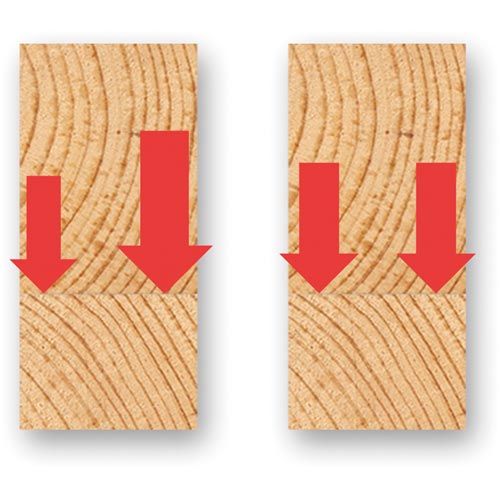 Plano Vertical Glue Press System