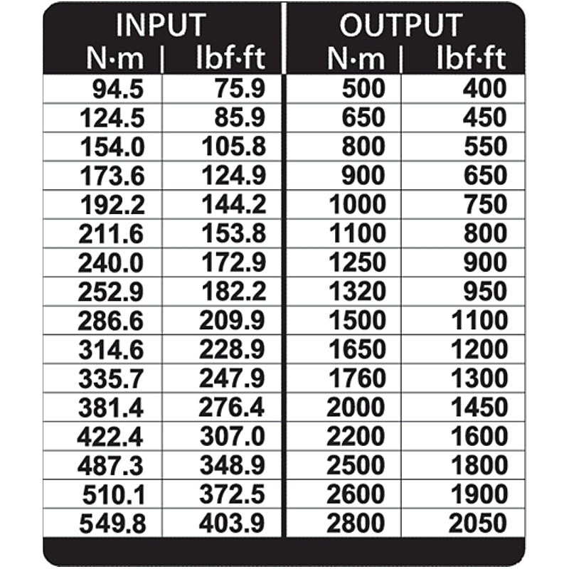 Gedore Torque Multiplier DREMOPLUS ALU 2800 Nm (DVI-28L) | 2653257