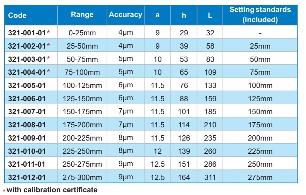 ACCUD Analogue Outside Micrometer, 75-100mm (0.01mm) | AC321-004-01