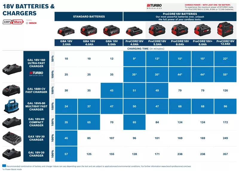 Bosch Batteries Chargers Chart2