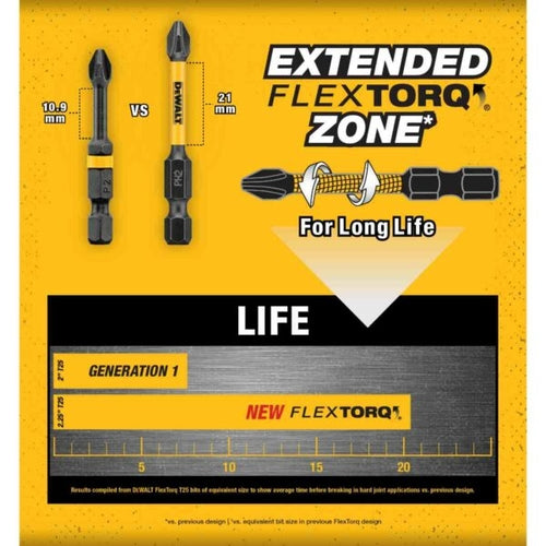 DEWALT Flextorq PZ2 Bulk Pack_DT70618T_tools4.co.za-3