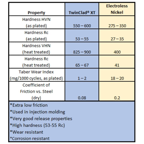 Micro Swiss, All Metal Hot end with Cooling Block for Wanhao Duplicator i3 | MSW001