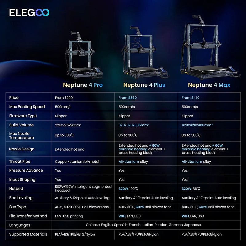 ELEGOO Neptune 4 Plus - FDM 3D Printer