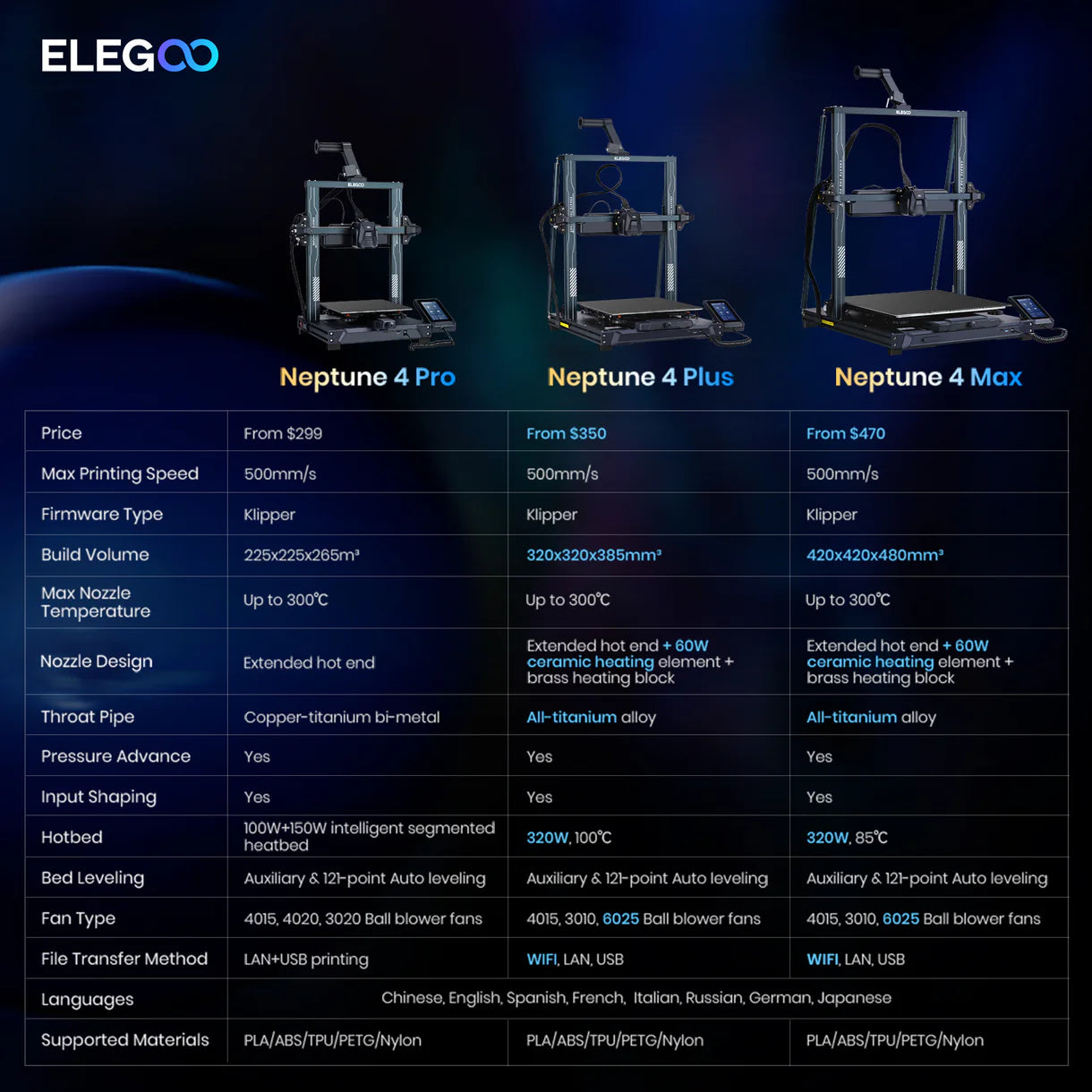 ELEGOO Neptune 4 Pro - FDM 3D Printer
