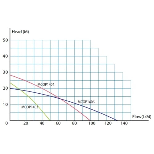 Trade Professional Petrol Water Pumps