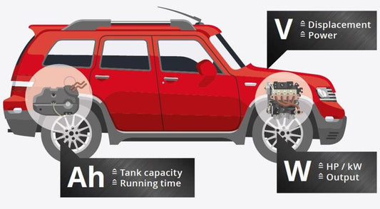 Cordless Power Tools &#8211; Battery Run Time Explained