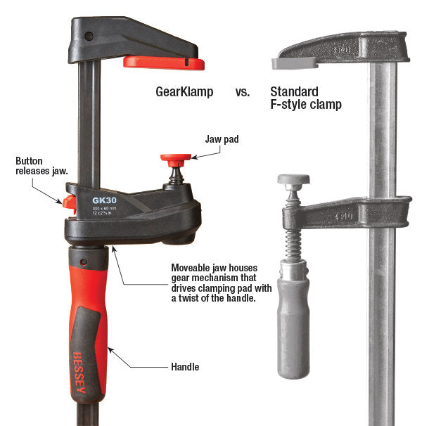 Hot New Tools: Bessey GearKlamps