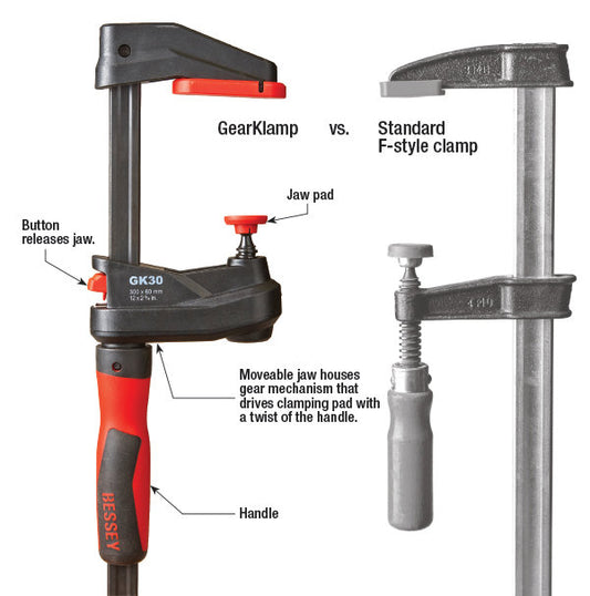 Hot New Tools: Bessey GearKlamps