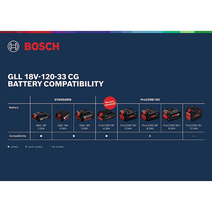 Bosch PRO GLL 18V-120-33 CG Cordless Line Laser (Bare Tool) | 0601065101