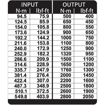 Gedore Torque Multiplier DREMOPLUS ALU 2800 Nm (DVI-28L) | 2653257