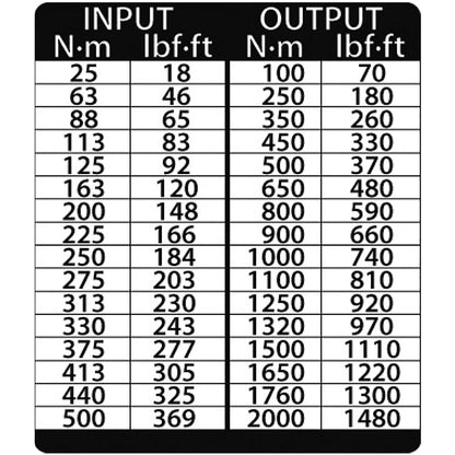 Gedore Torque Multiplier DREMOPLUS ALU 2000 Nm (DVI-20Z) | 2653265