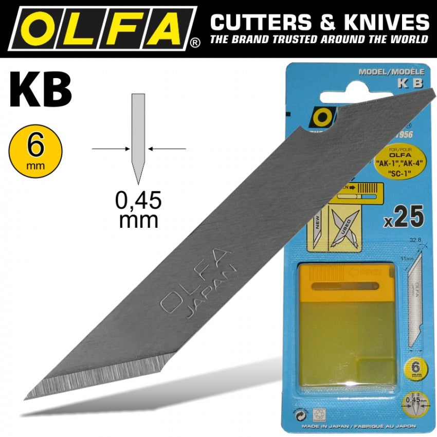 BLA KB