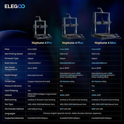 ELEGOO Neptune 4 Max - FDM 3D Printer
