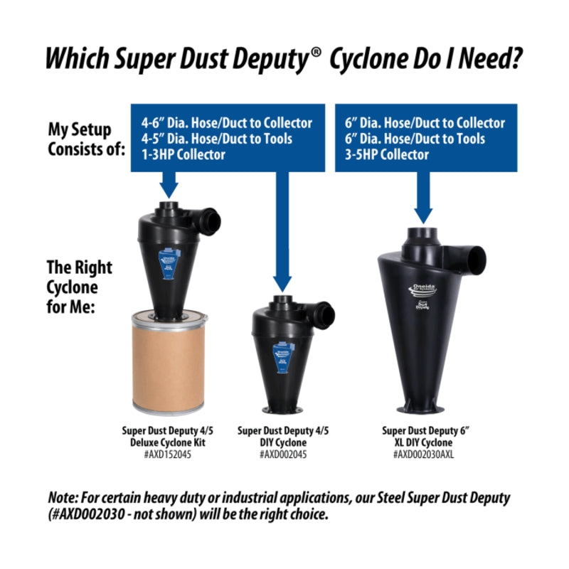 Oneida Super Dust Deputy 4/5 Deluxe Cyclone Kit | AXD152045