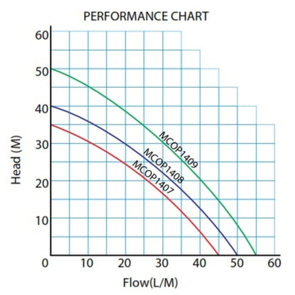 MCOP1407_2