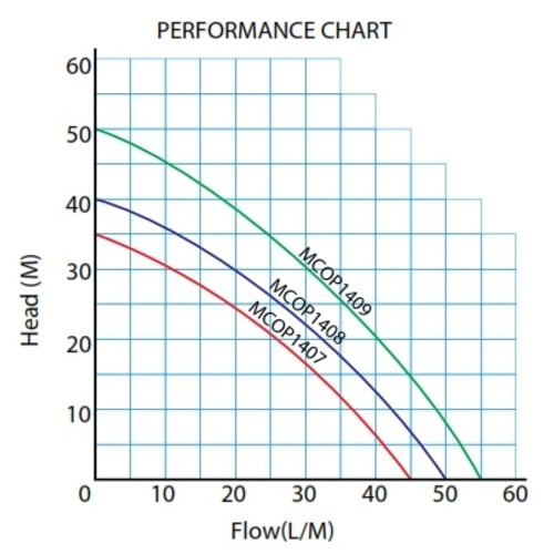 MCOP1407_2