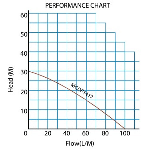 Trade Professional Water Pump Centrifugal, 1.0HP | MCOP1417