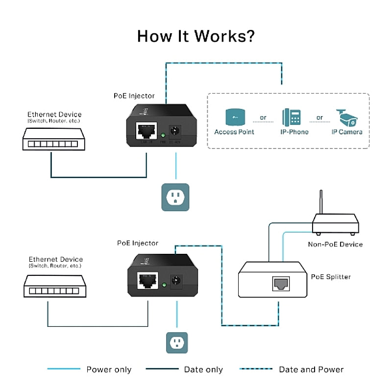 TP-Link Omada PoE Injector | TL-POE150S