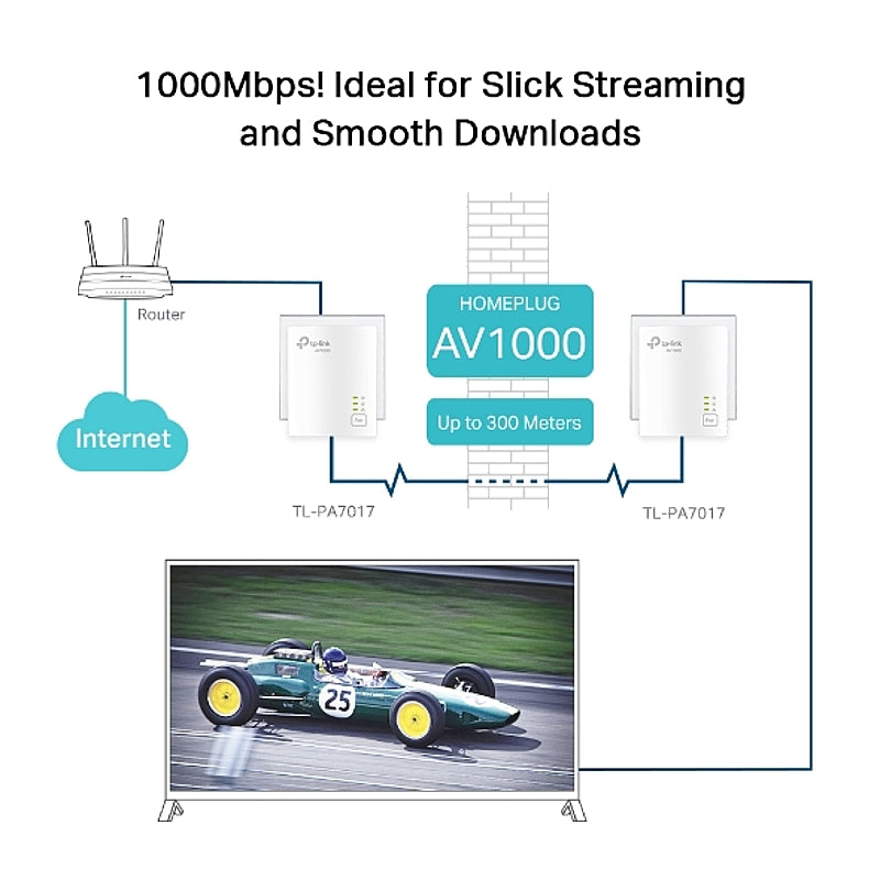 TP-Link AV1000 Gigabit Powerline Starter Kit | TL-PA7017 KIT