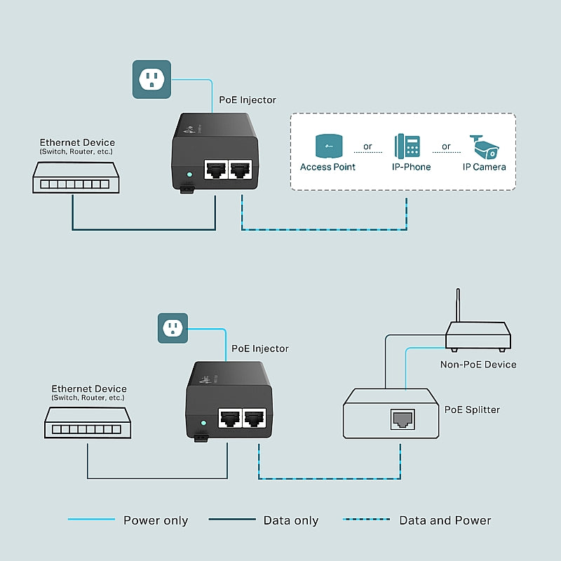 TP-Link PoE+ Injector | TL-POE160S