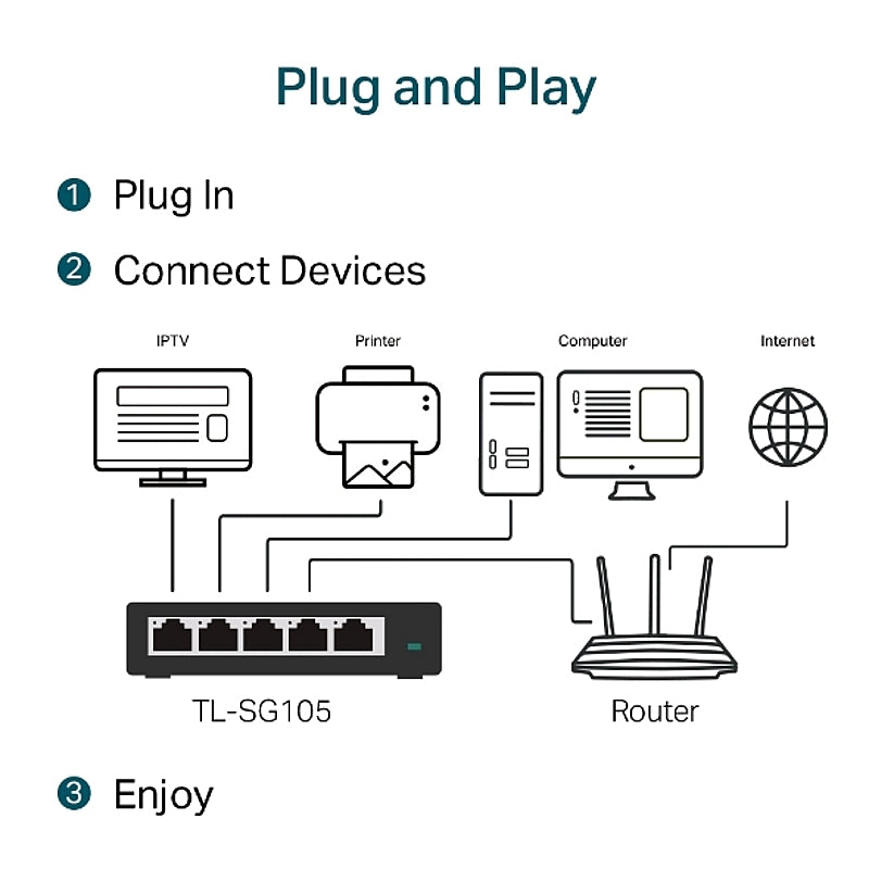 TP-Link 5-Port 10/100/1000Mbps Desktop Switch | TL-SG105