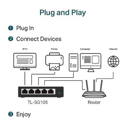 TP-Link 5-Port 10/100/1000Mbps Desktop Switch | TL-SG105