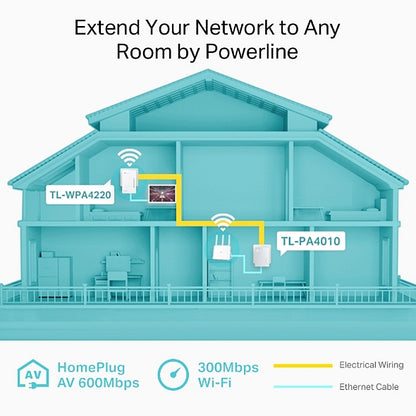 TP-Link 300Mbps AV600 Powerline Wi-Fi Extender Starter Kit | TL-WPA4221 KIT
