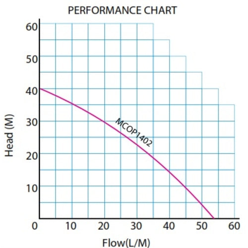 Trade Professional Water Pressure Booster_1